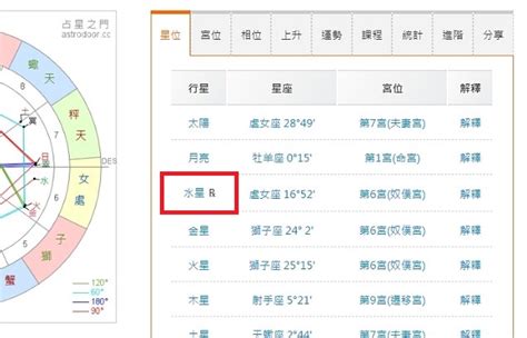 水逆人查詢|【2024四波水逆時間】搶先看！四波水逆影響最深3大。